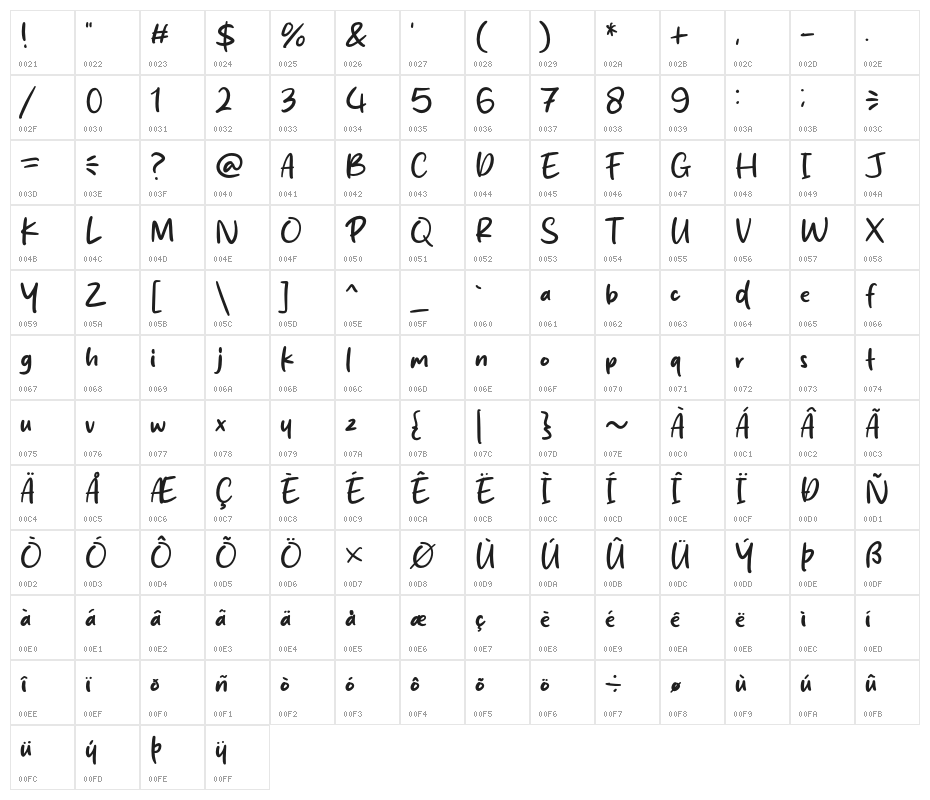 Sugar Cream Character Map