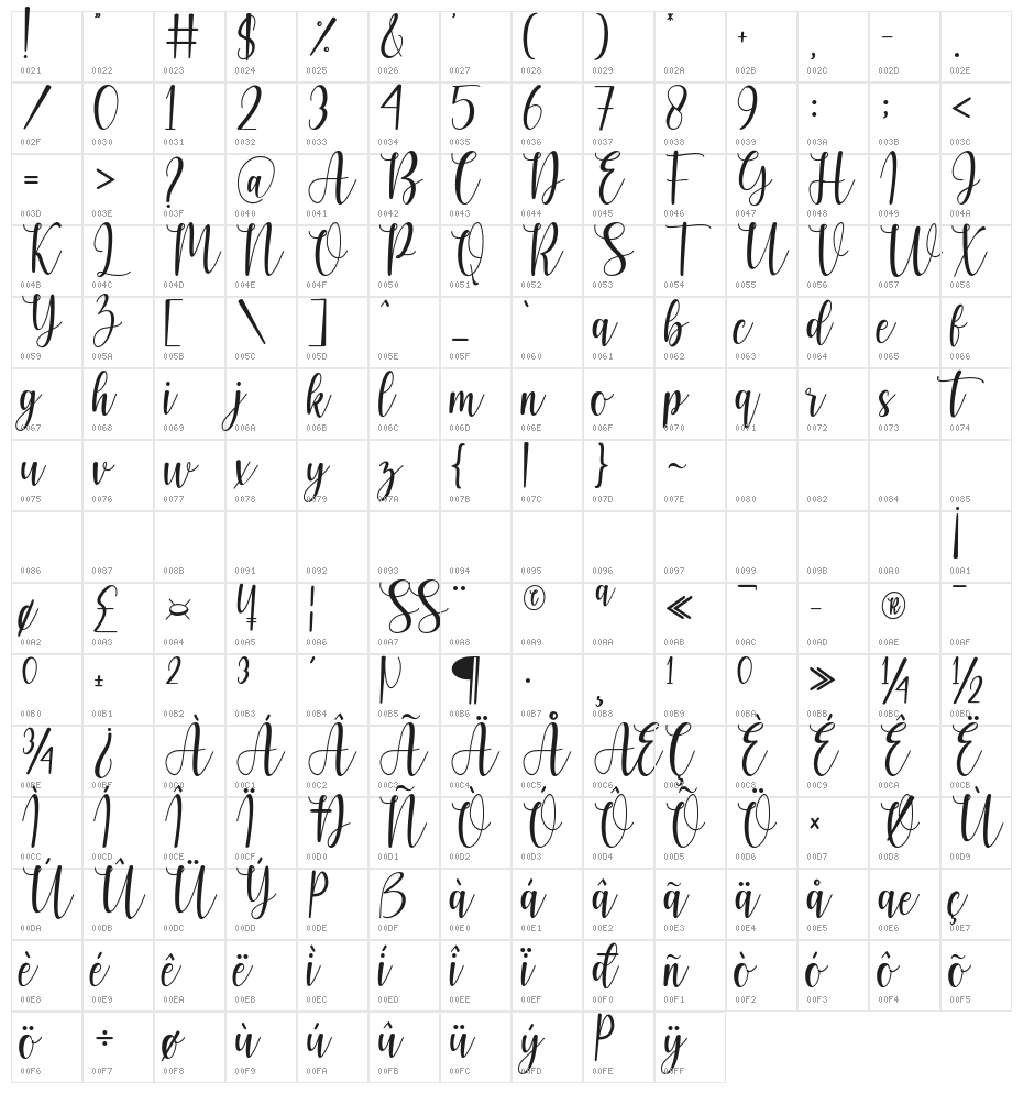 Sugar Daddy Character Map