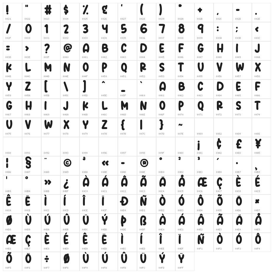 Sugar Donut Character Map