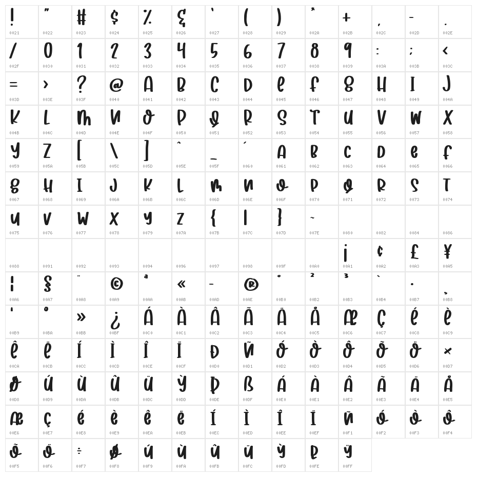 Sugar Dream Character Map