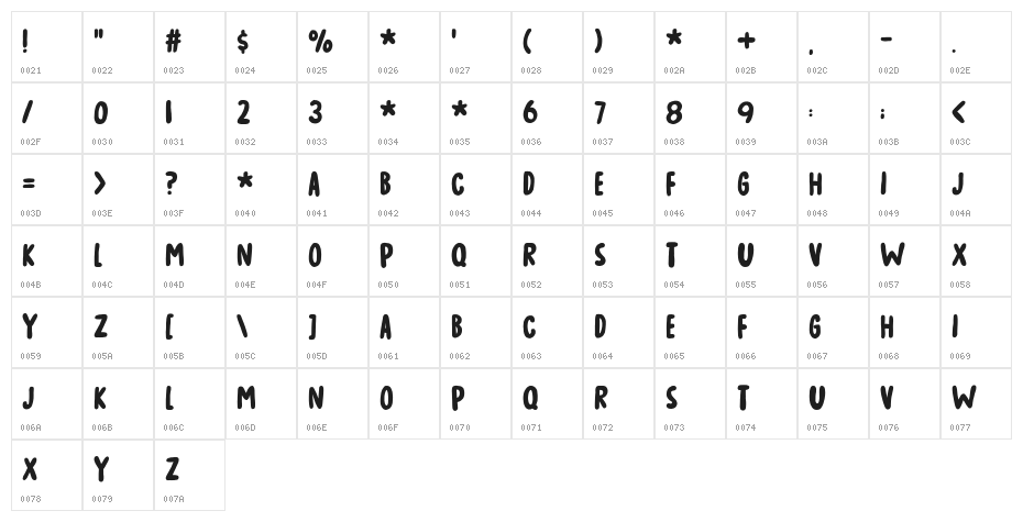 Sugar Free DEMO Normal Character Map