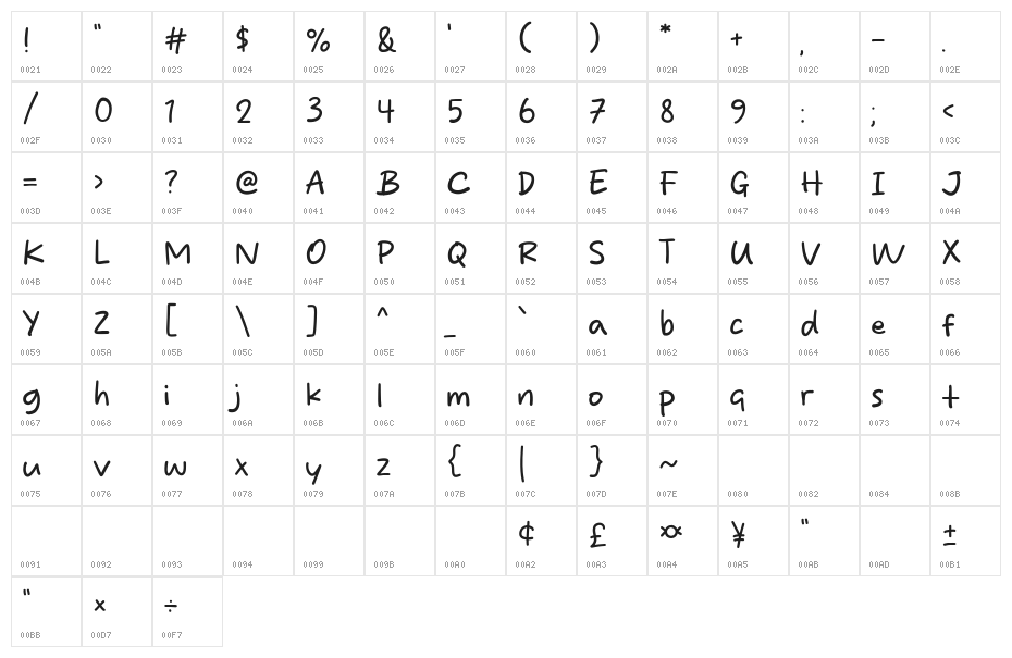 Sugar Handy Character Map