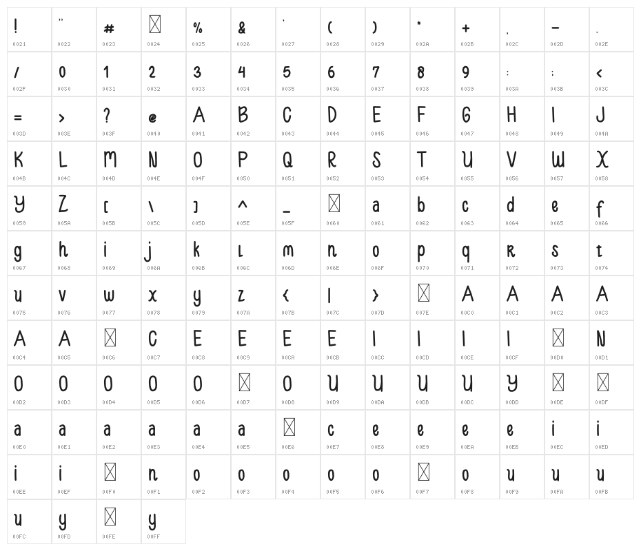 Sugar Kiddy Character Map