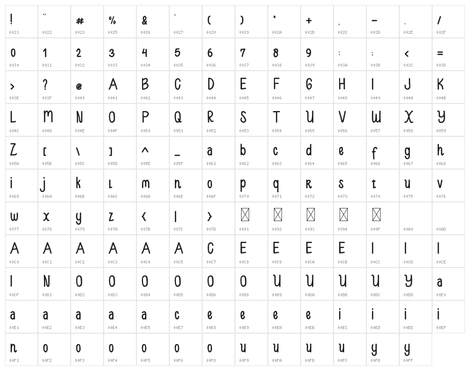 Sugar Kiddy Character Map