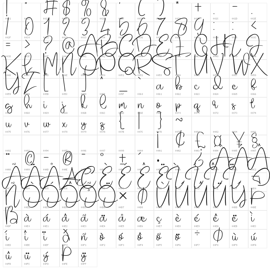 Sugar Lorraine Character Map