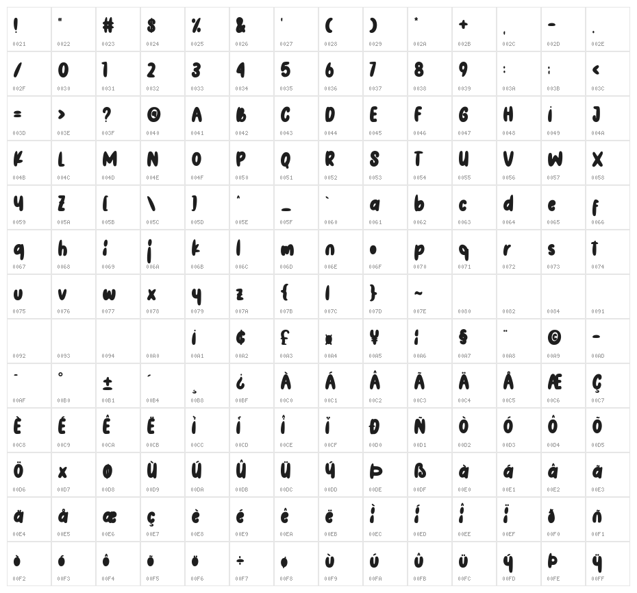 Sugar Mill Character Map