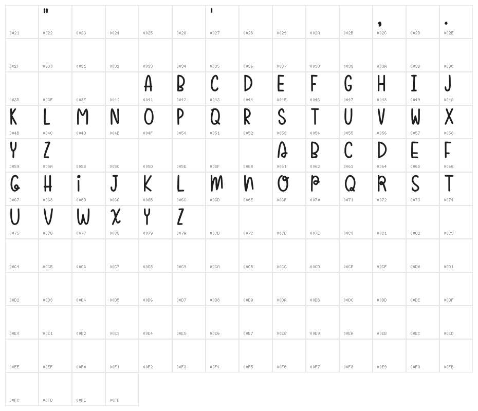 Sugar Poof-demo Character Map