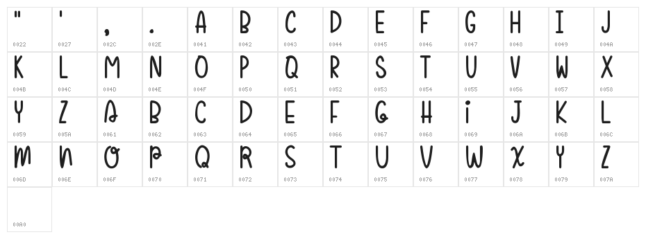 Sugar Poof-demo Character Map