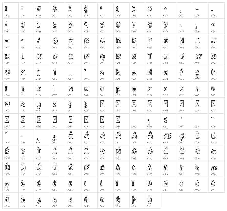 Sugar Quota Character Map