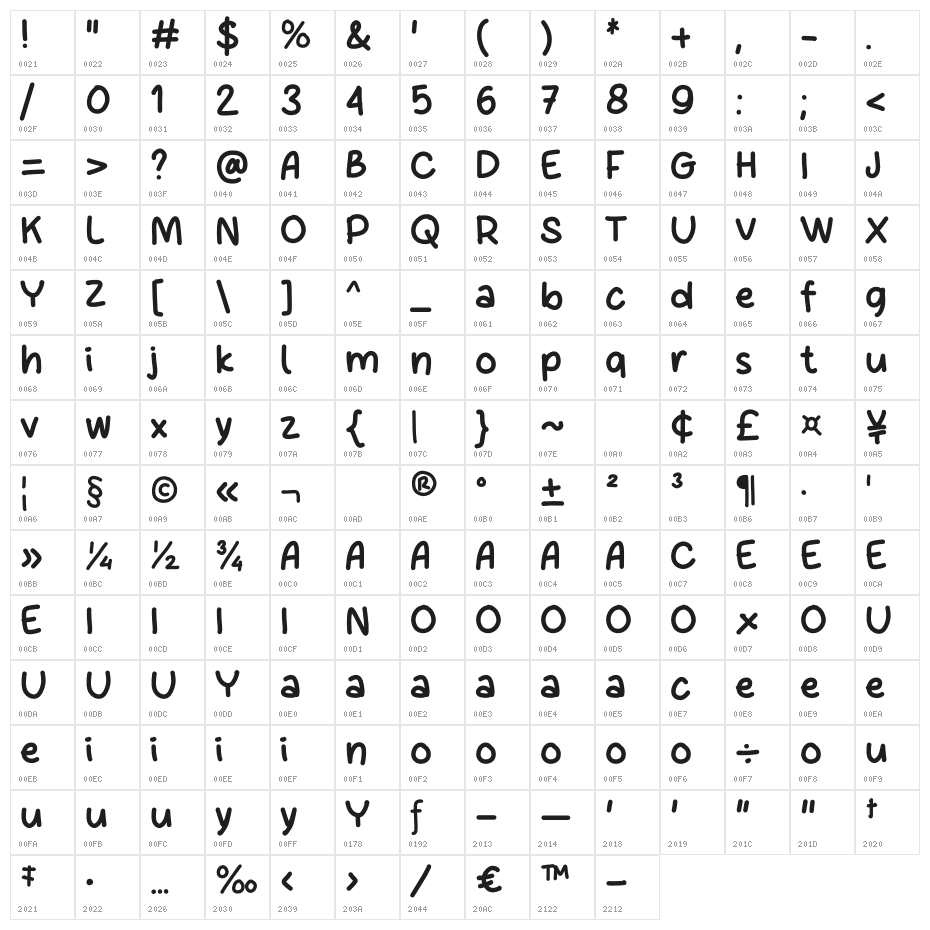 Sugar Recipe Character Map