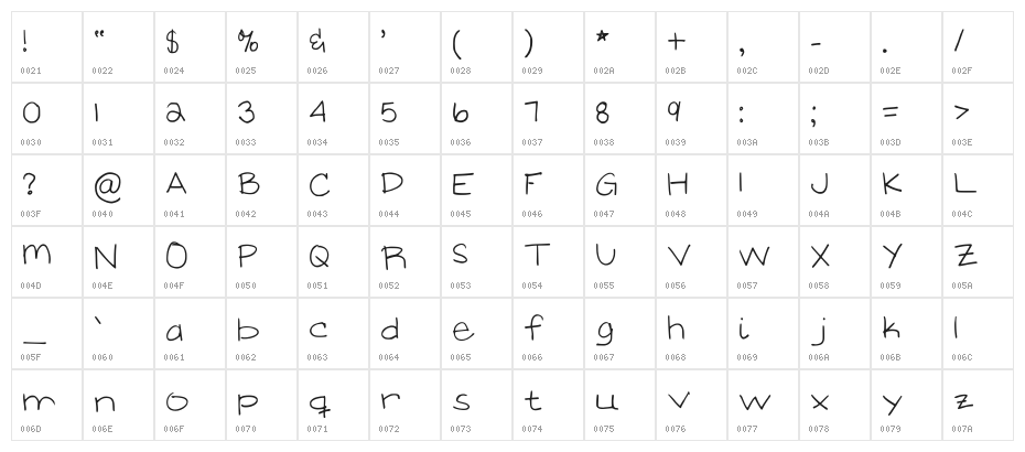 Sugar Regular Character Map