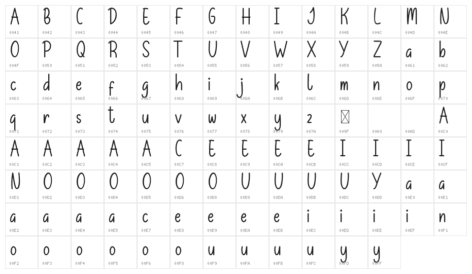 Sugar Roll Demo Character Map