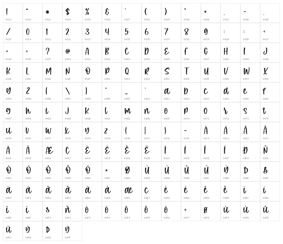 Sugar Rush Solid Character Map