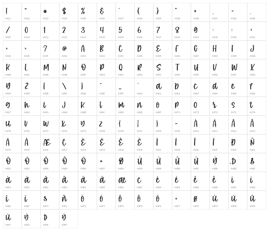 Sugar Rush Character Map