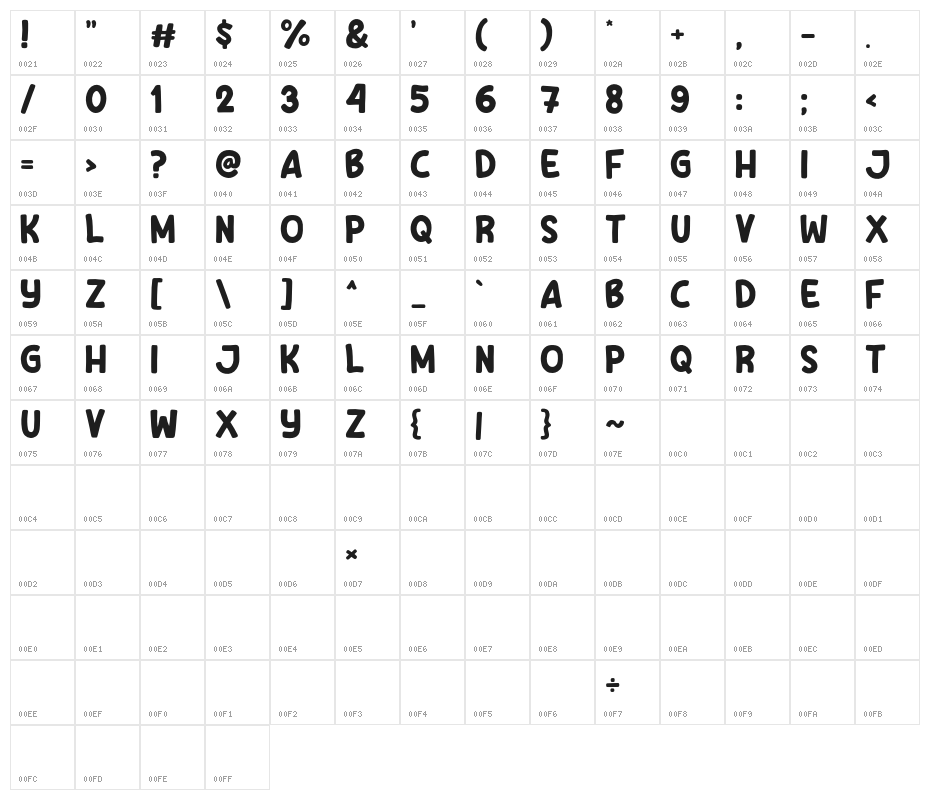 Sugar Snow Character Map