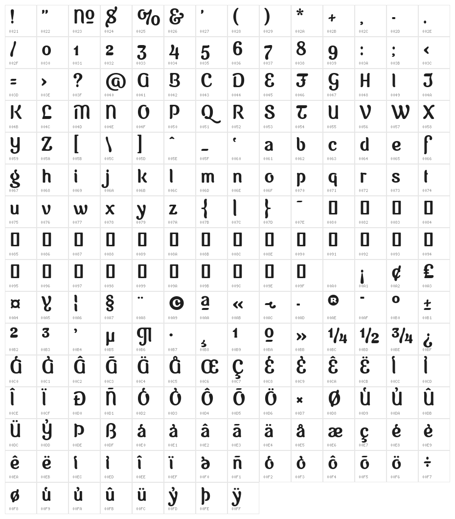 Sugar & Vinegar Character Map