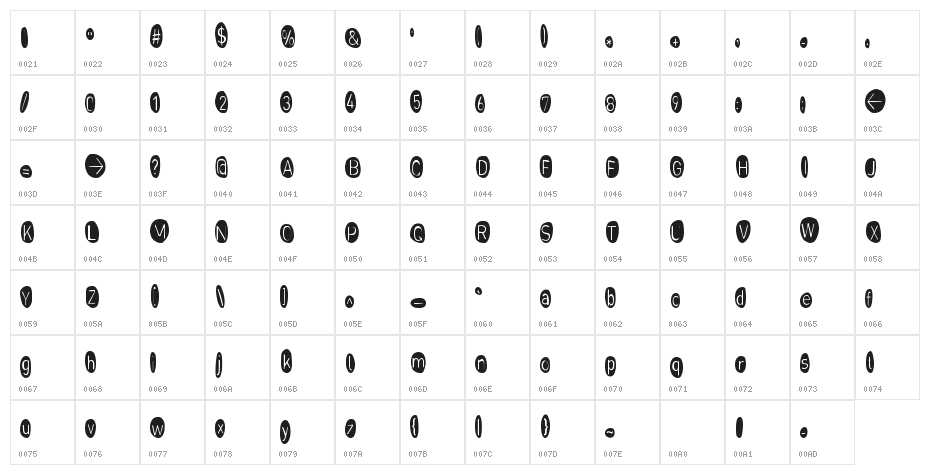 SugarCakes Character Map