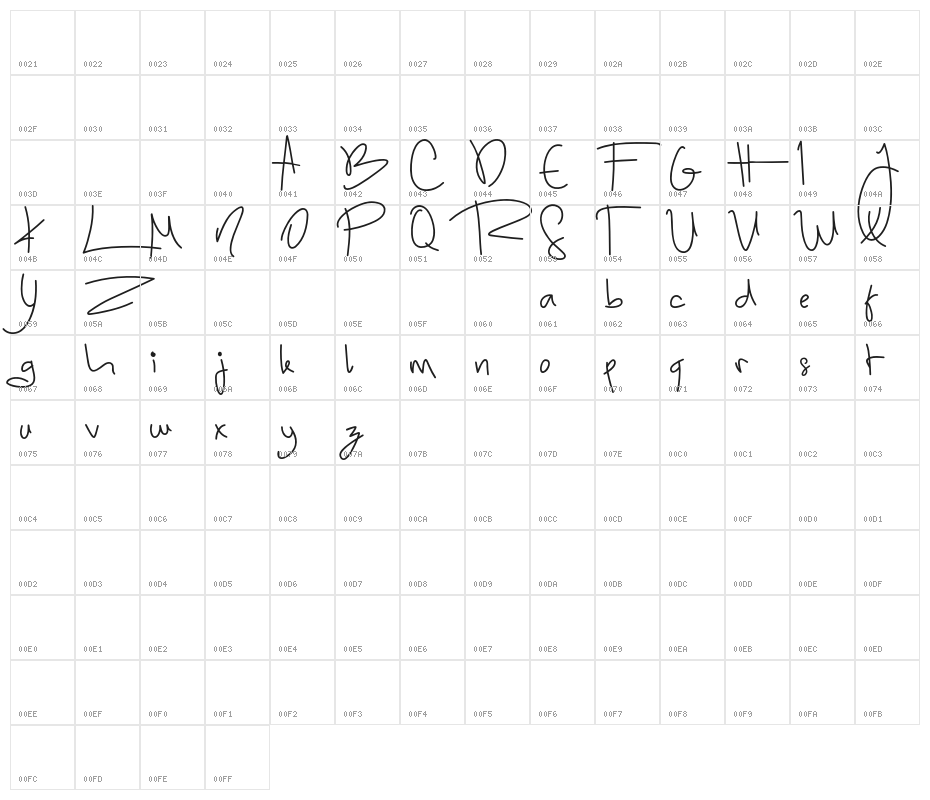 SugarCandy Character Map