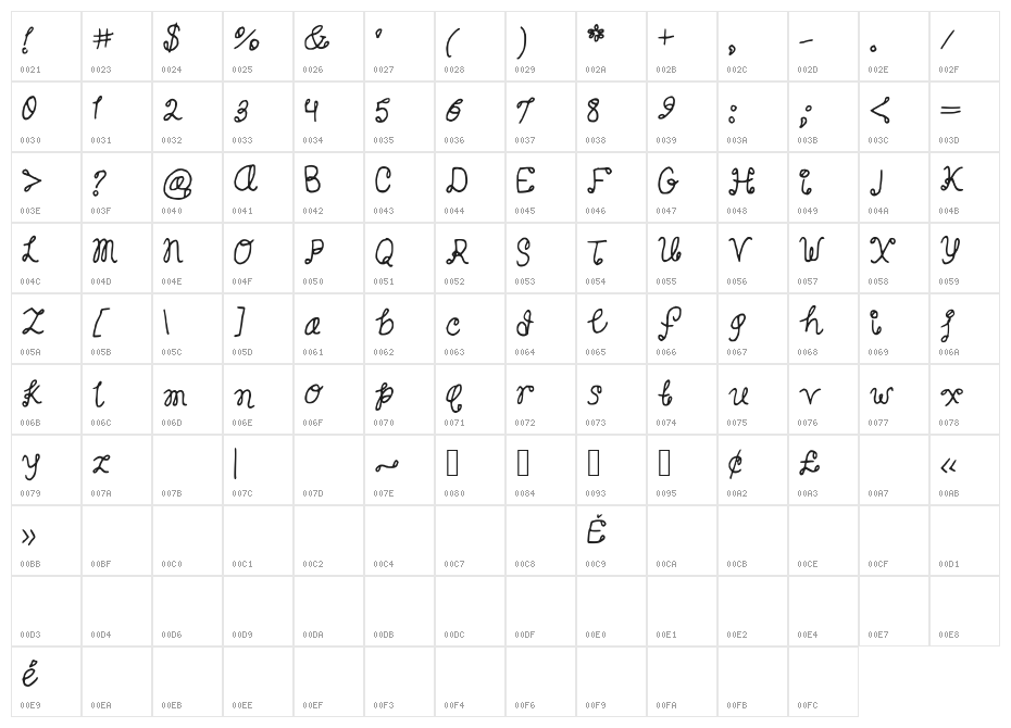 SugarCandy Character Map