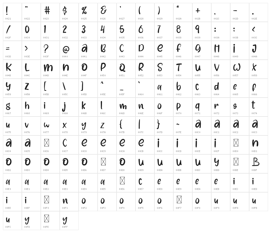 SugarCaramelRegular Character Map