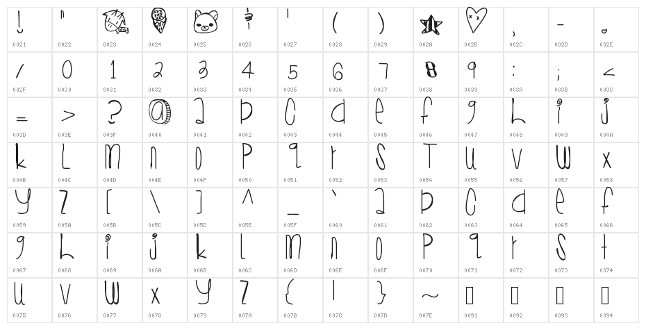 SugarCone Character Map