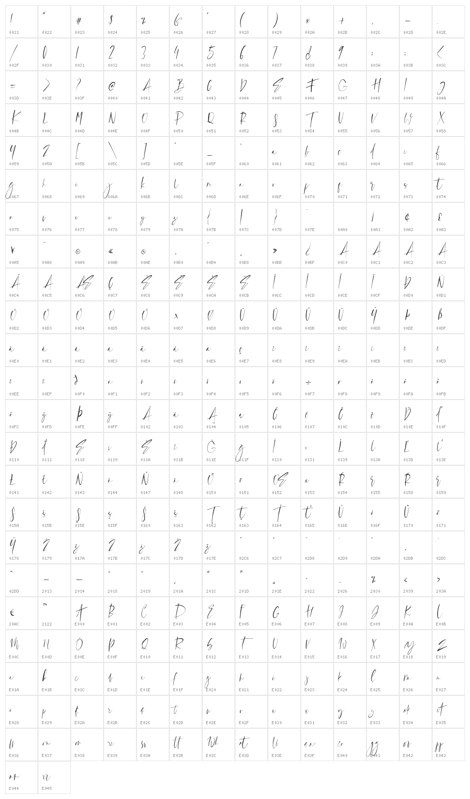 SugarCreates Character Map