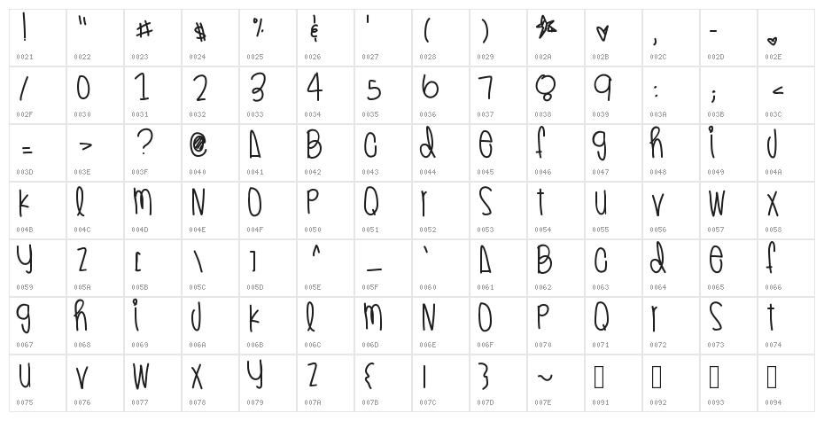 SugarHoneyIcedTea Character Map