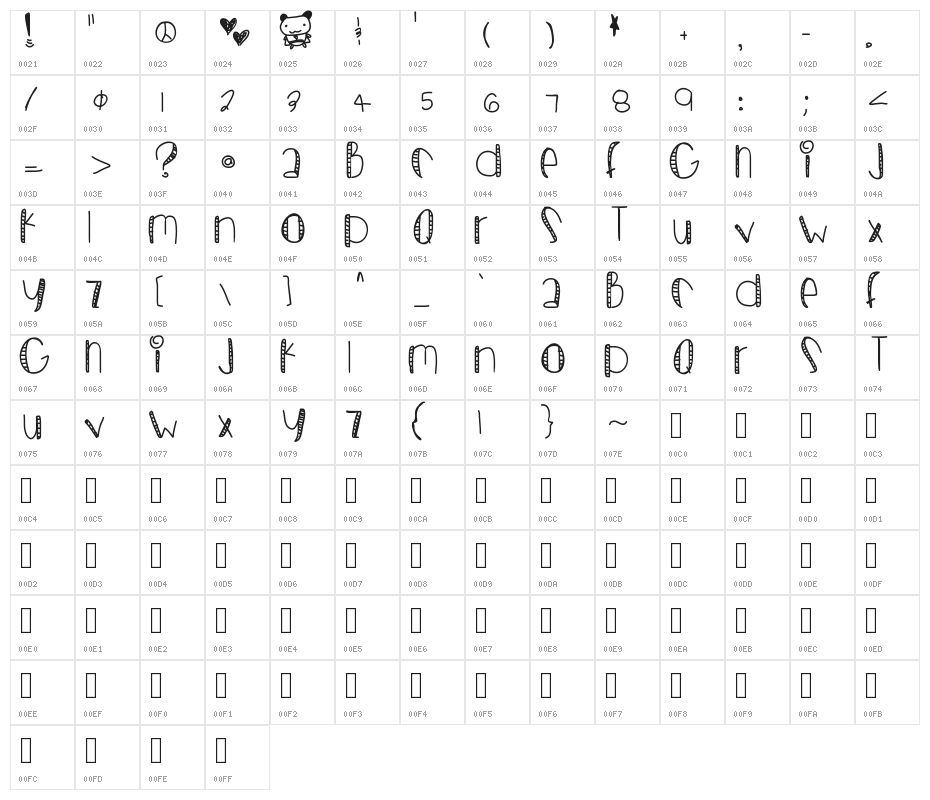 SugarPie Character Map