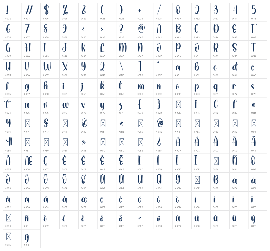 Sugarberry Character Map