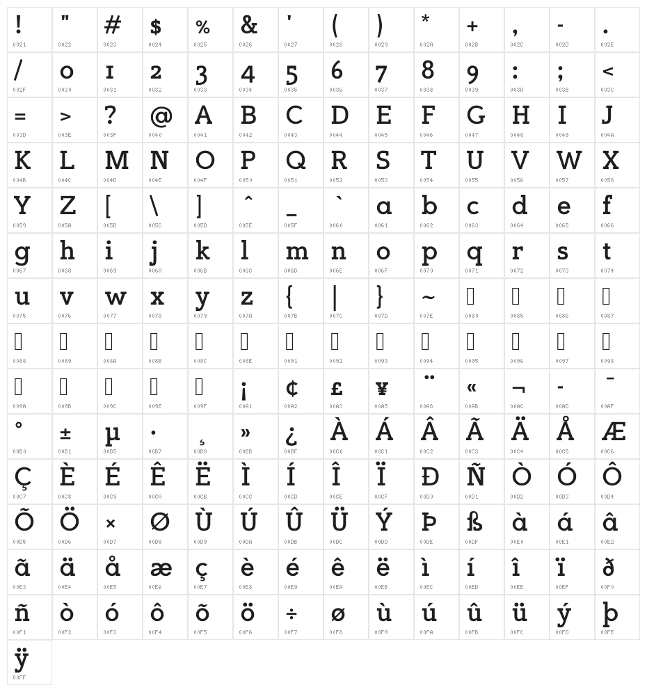 Sugarcubes Bold Character Map