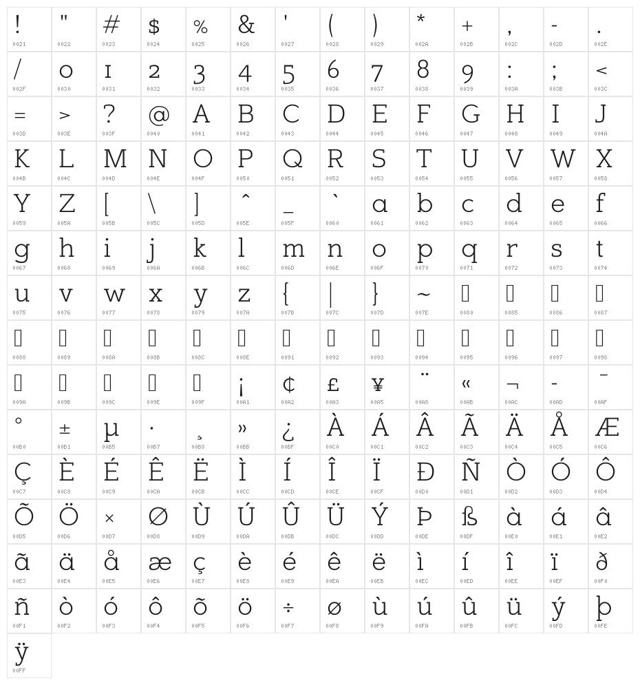 Sugarcubes Regular Character Map