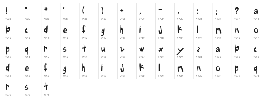 Sugarfish Character Map