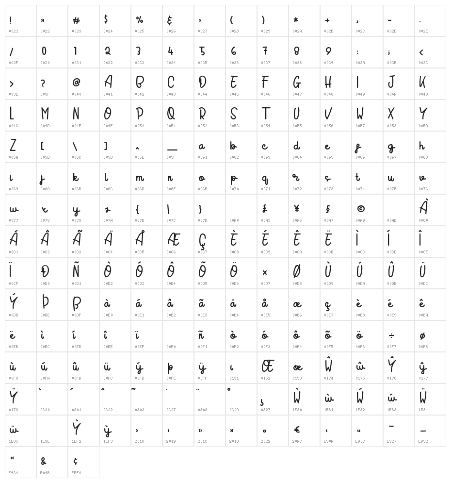 Sugarly Character Map