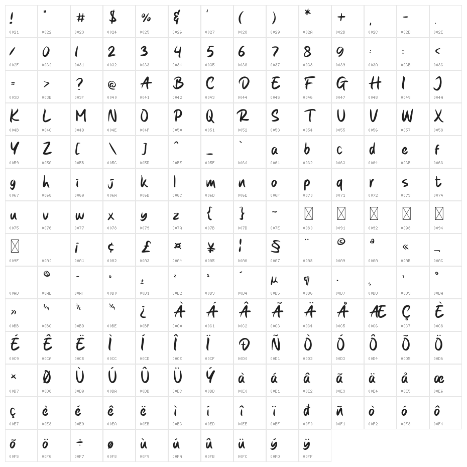 Sugarous Character Map