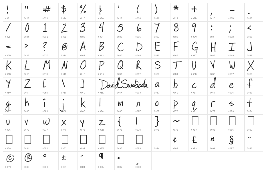 Sugarpie Character Map