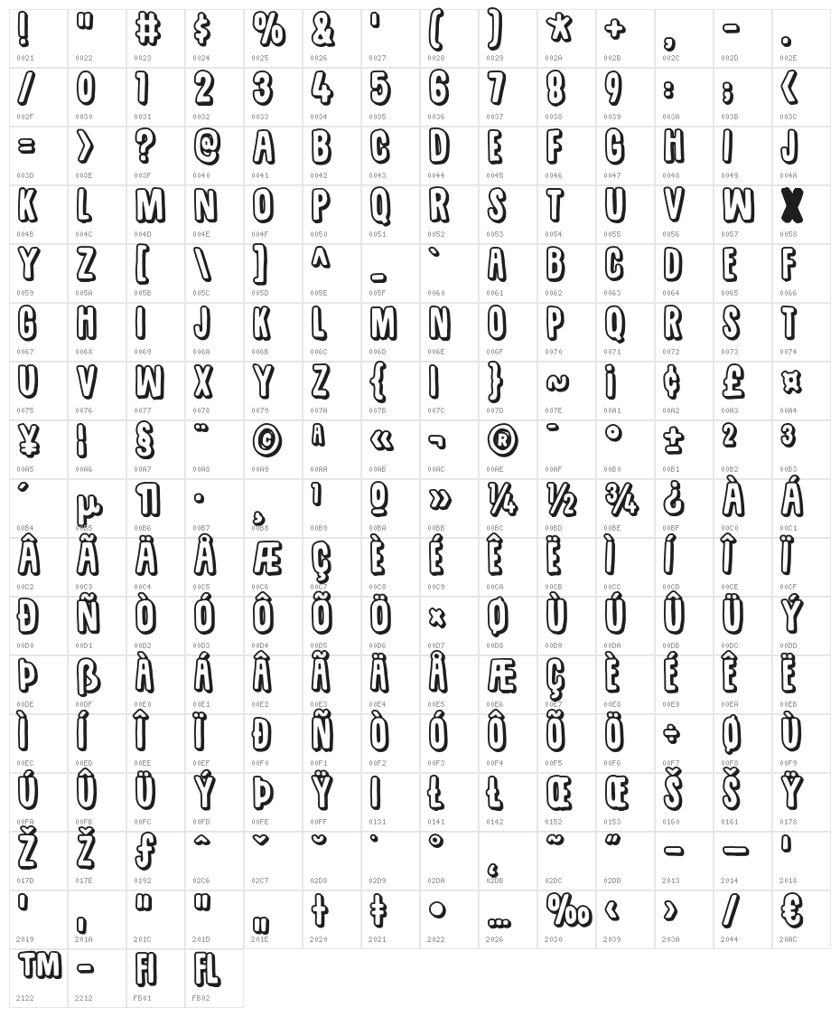 SugarpunchDEMO Character Map