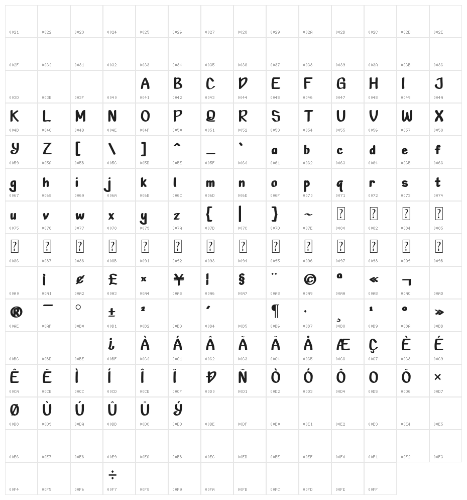 Sughar Character Map