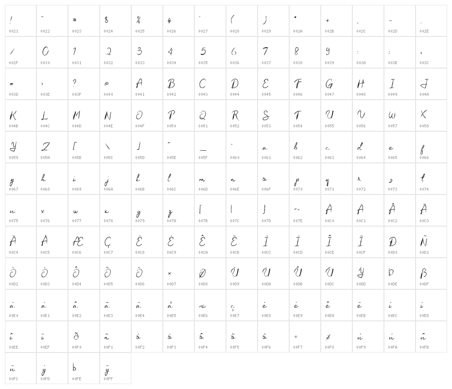 Sugih Janji Character Map