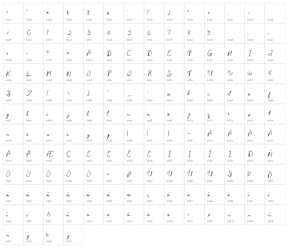 SugihJanji Character Map