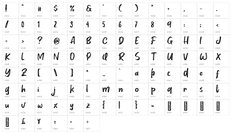 Sugiono Character Map