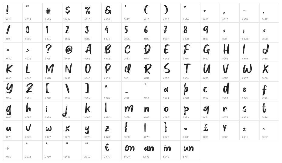 Sugiono Character Map