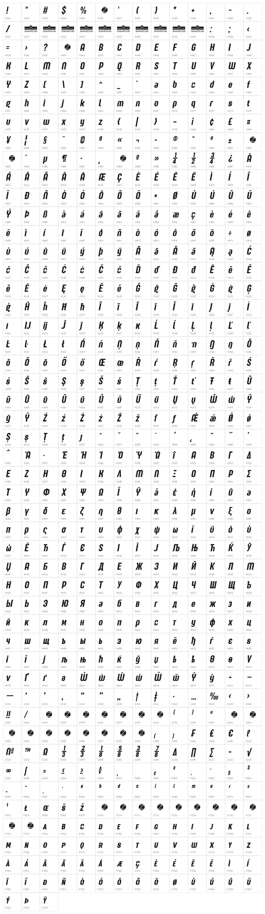 Sugo Pro Display Trial Italic Character Map