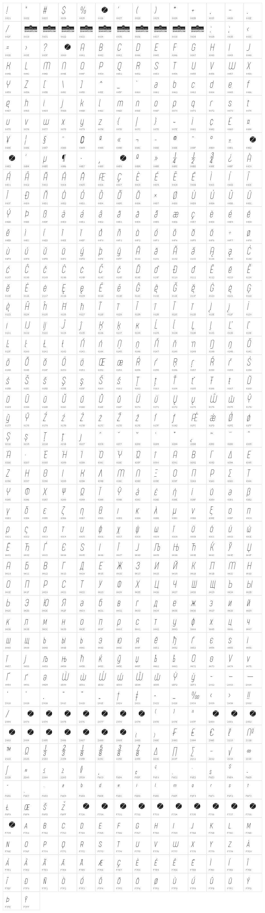 Sugo Pro Display Trial Thin Italic Character Map