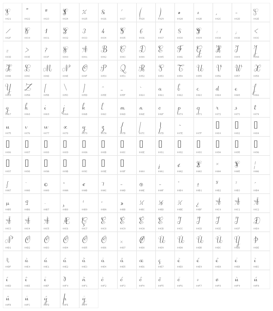 Suilly la Tour-Demo Character Map