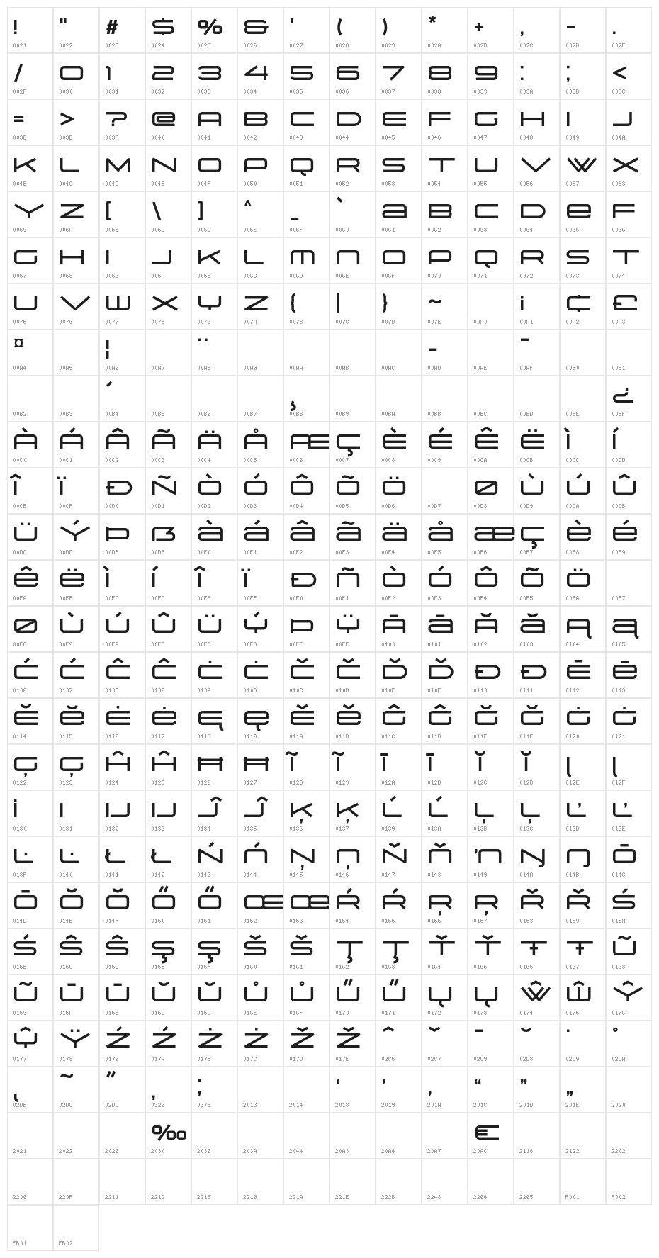 Suissnord Character Map