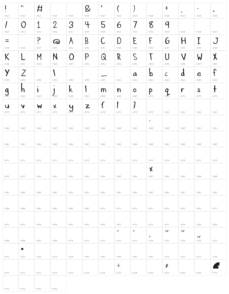 Suitcase Character Map