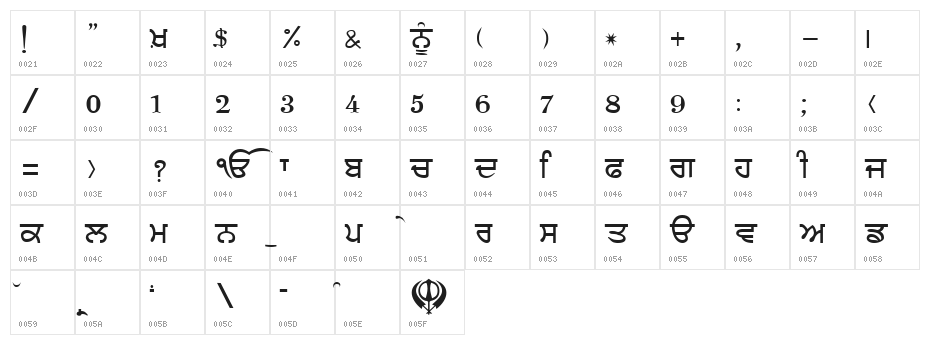 Sukhmani Character Map