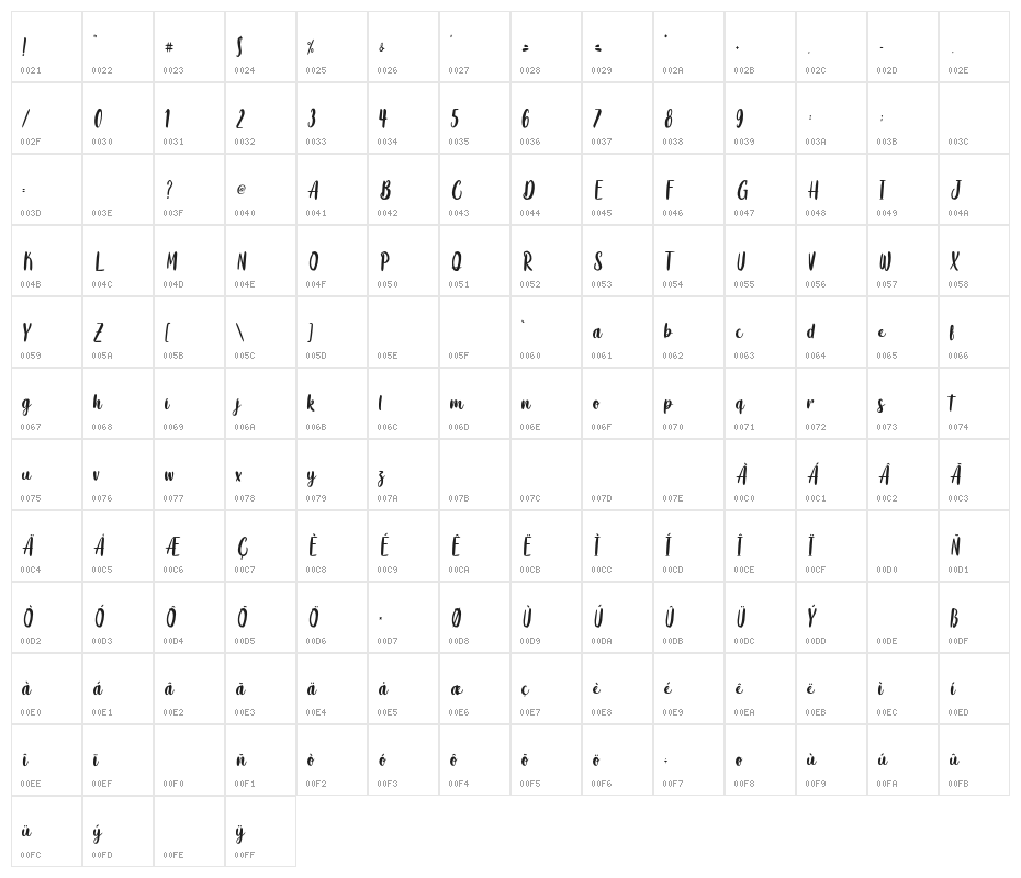 SukiYakiPersonalUse Character Map