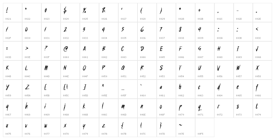 Sukro Regular Character Map