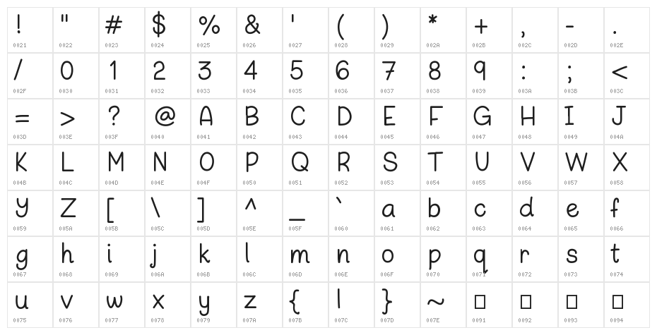 SulatKamayRegular Character Map